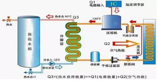 空氣能熱水器到底能省多少電？多少錢(qián)？