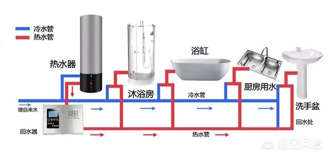 空氣能熱水器回水怎么安裝水管？