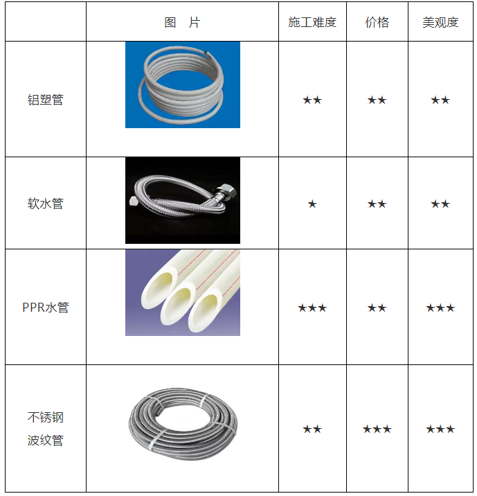 空氣能熱水器安裝、維修知識講談